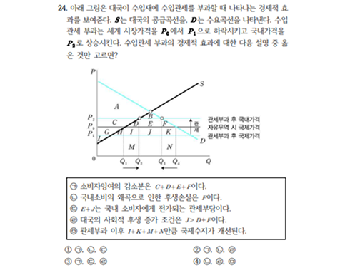 전범위 모의고사 6회 24번